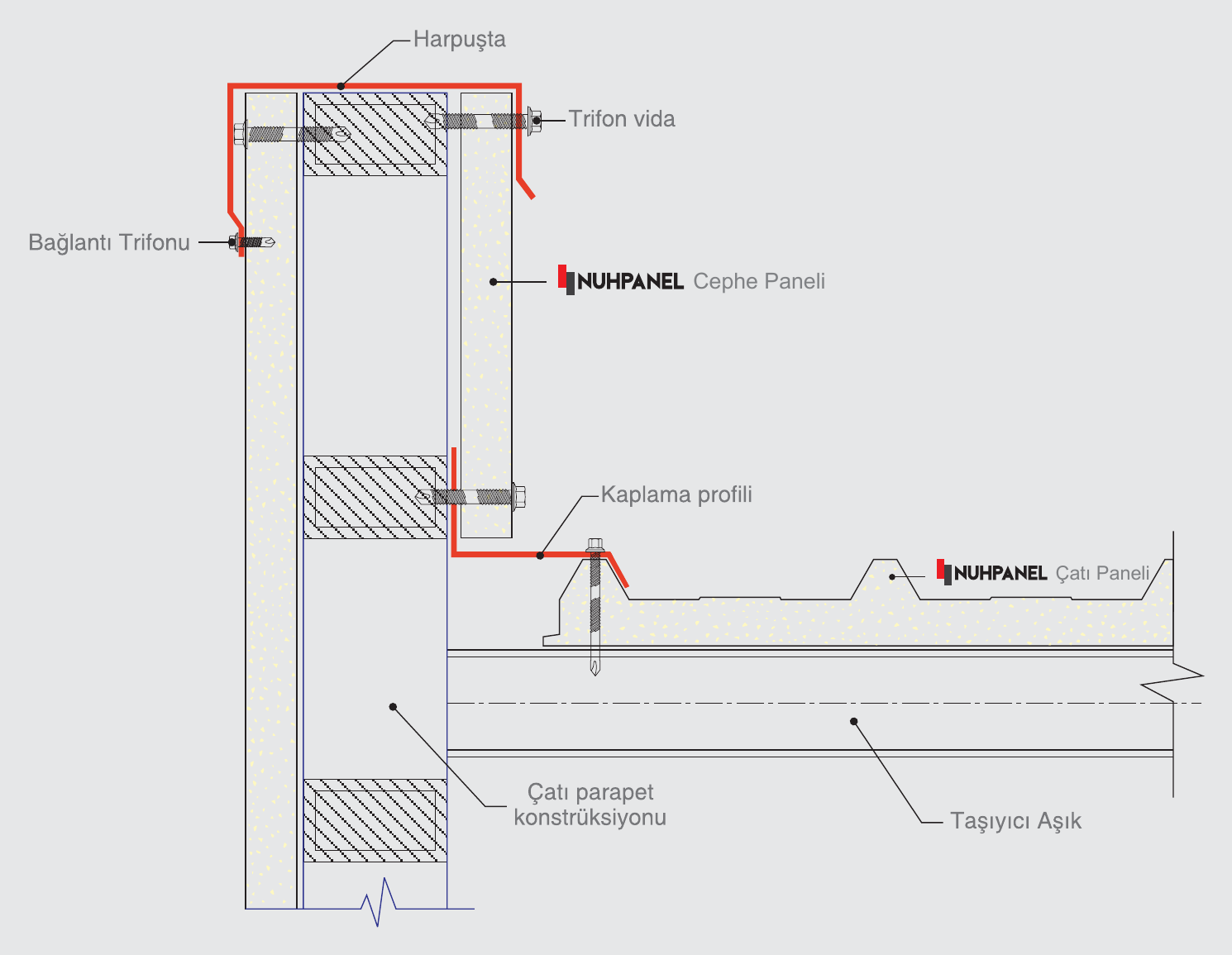 Roof and Wall Panel Joint Detail