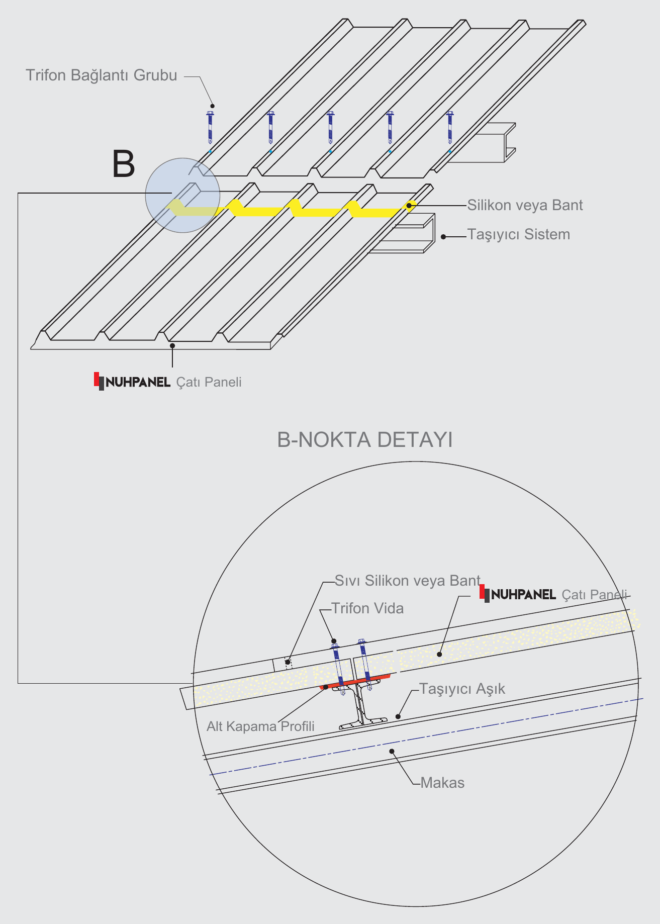Roof Panel Side Lap Detail
