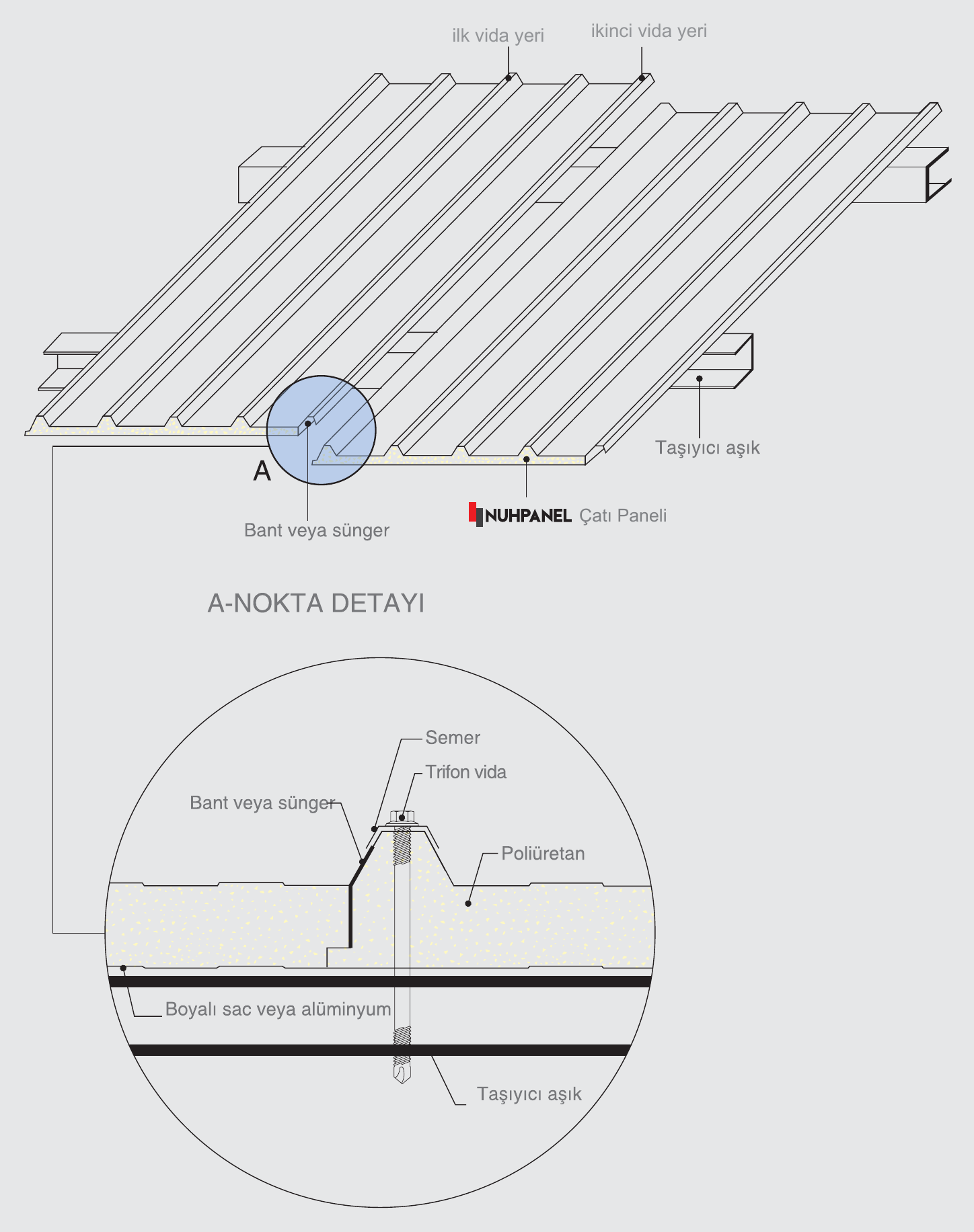 Roof Panel Joint Detail