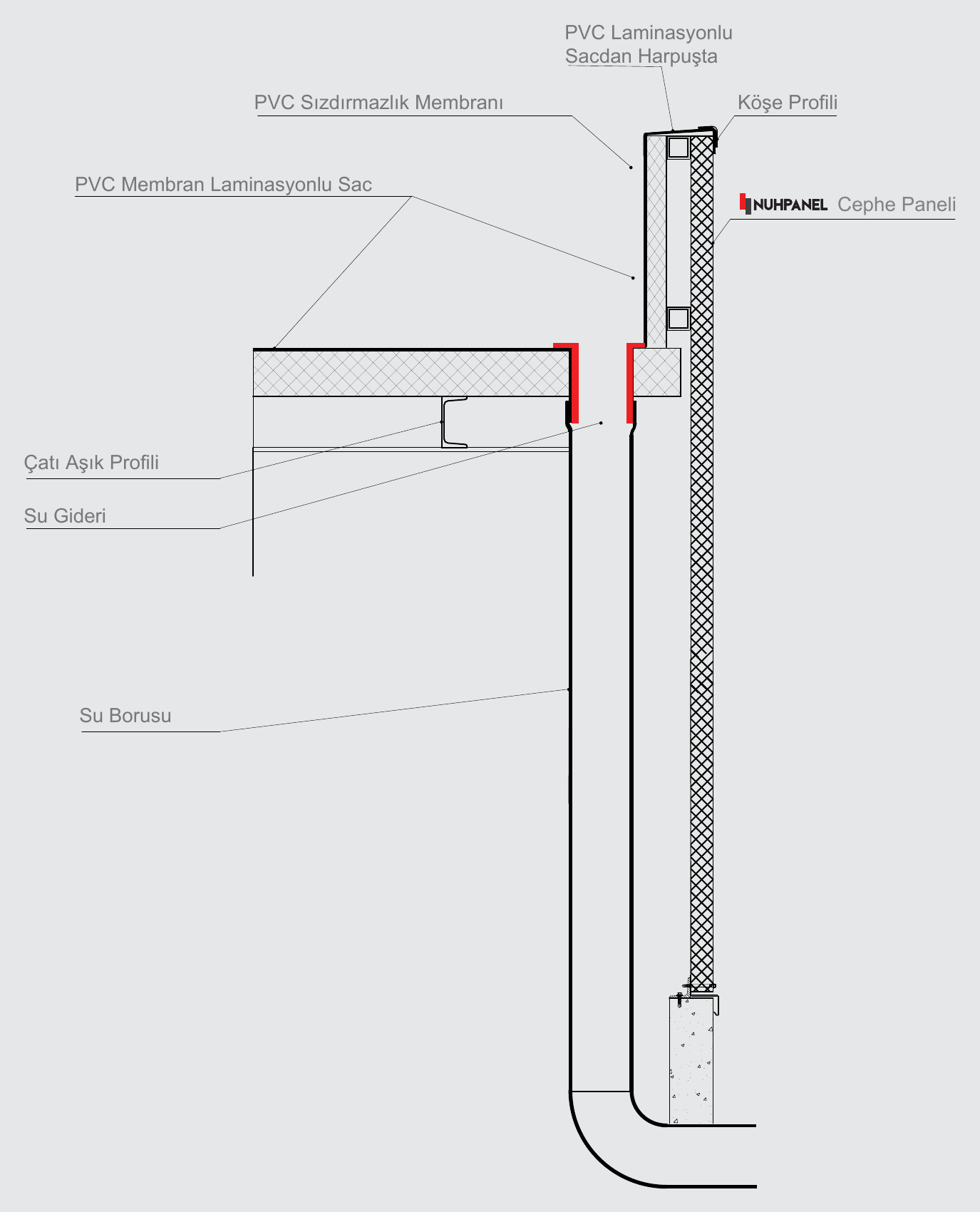 Concealed Drainage Detail Without a Gutter