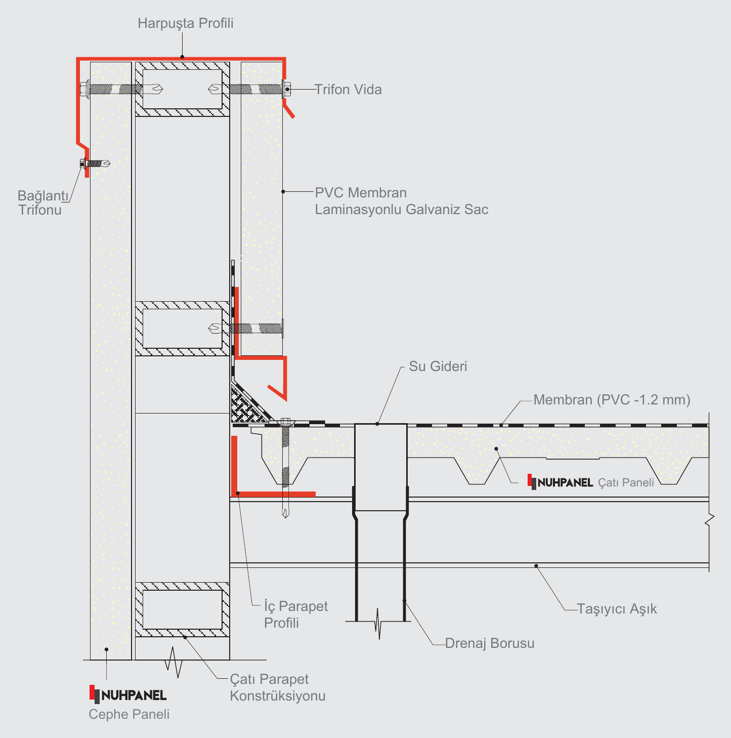 Membrane Monoblock Roof Panel and Parapet Detail