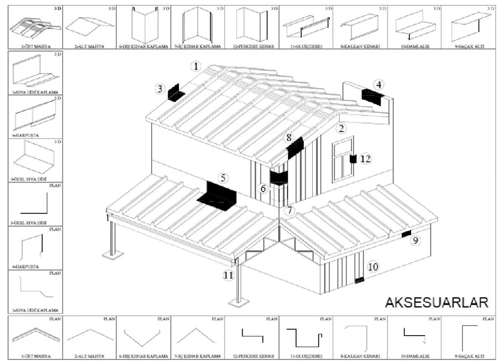 Accessories, general arrangement