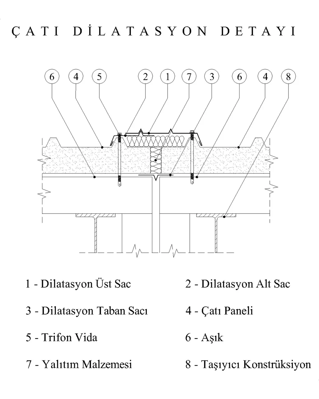 Roof expansion joint