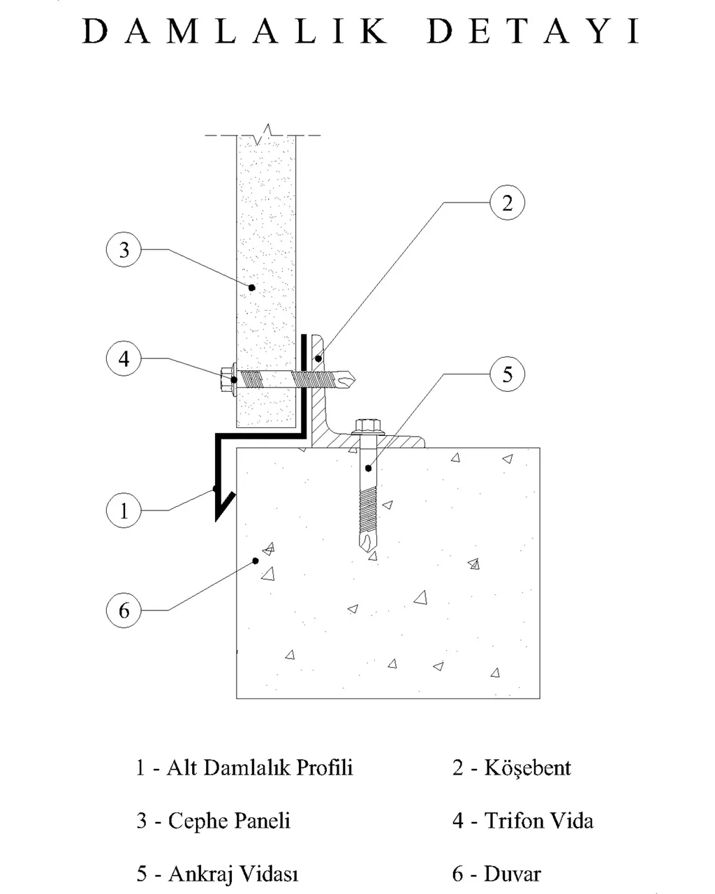 Drip flashing