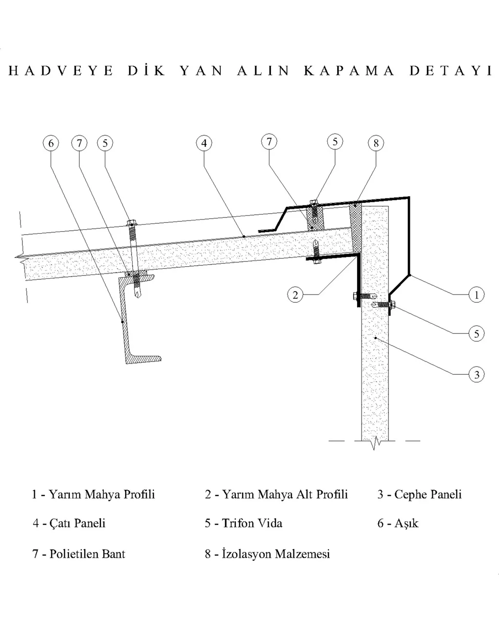 Side verge closure perpendicular to the ribs