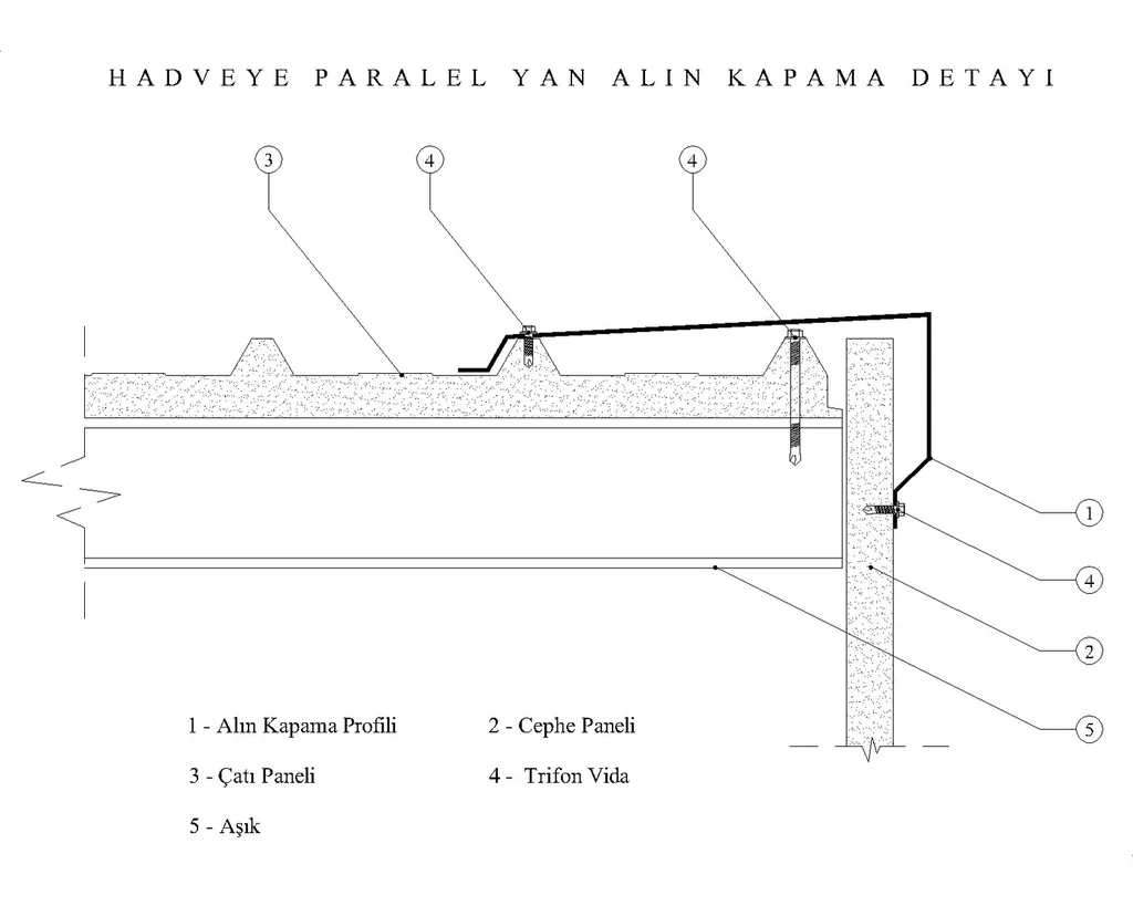 Side verge closure parallel to the ribs