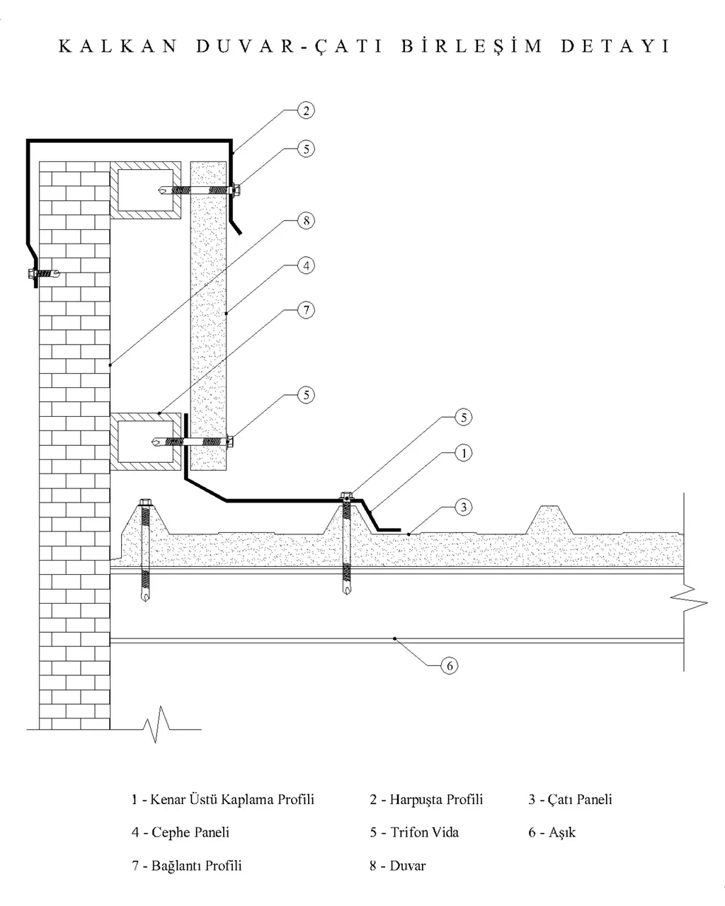 Gable wall to roof junction
