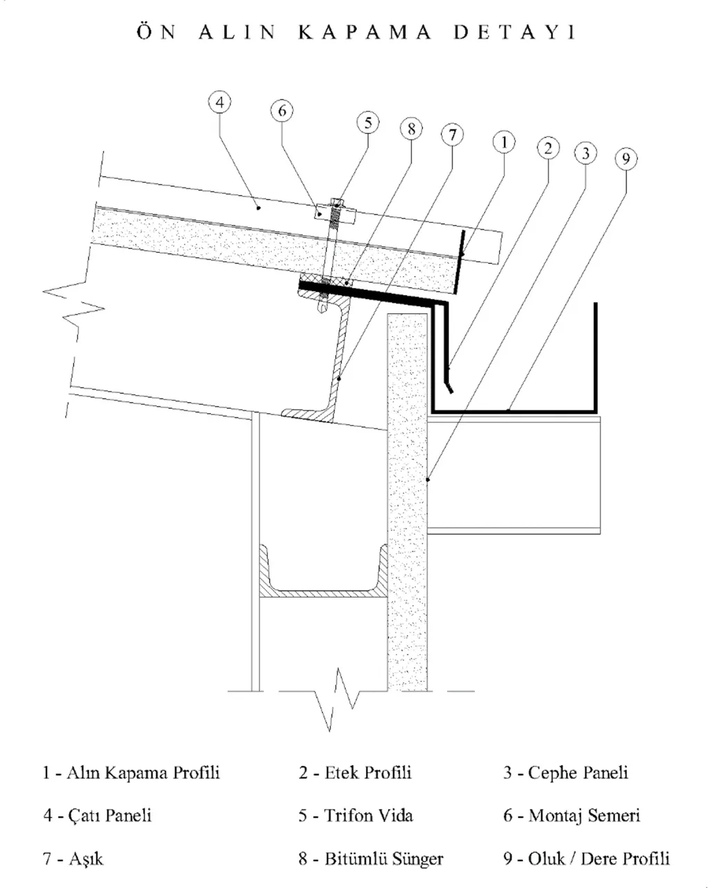 Front eaves closure