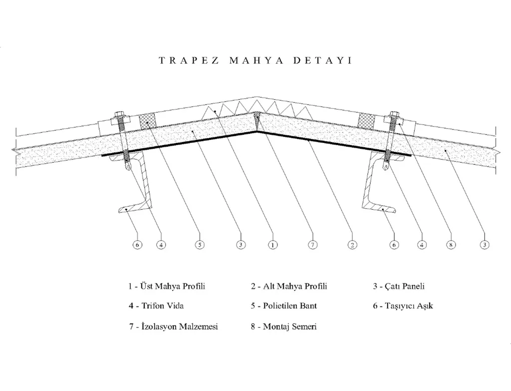 Trapezoidal ridge