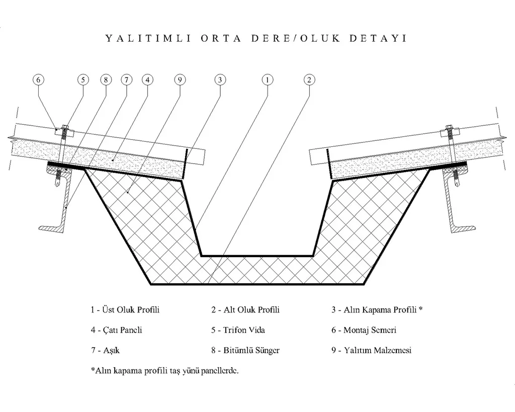 Insulated central valley gutter