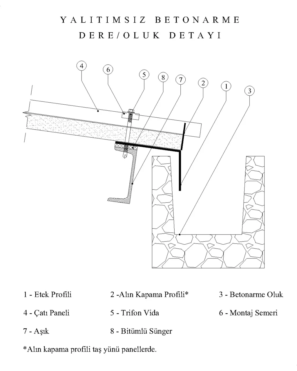 Uninsulated concrete valley gutter
