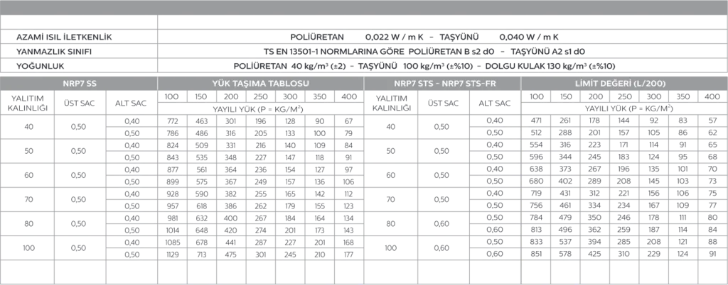 NRP7 Hybrid load table