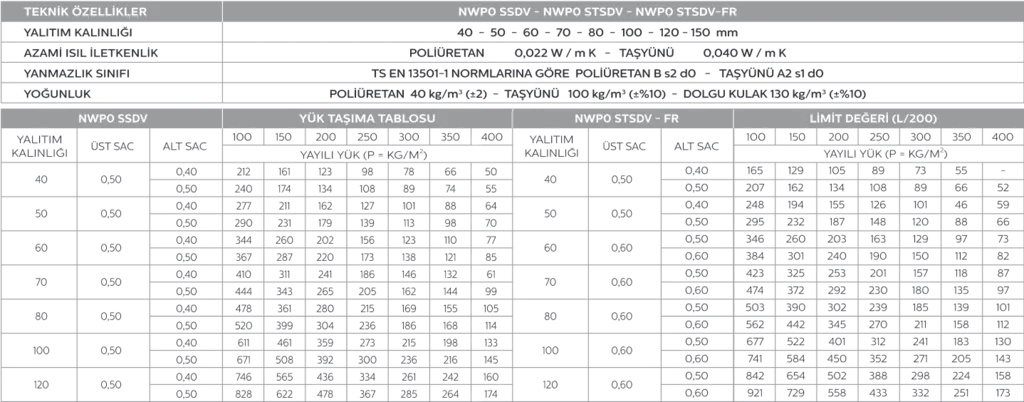 Open Screw Wall - PU load table