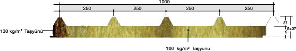 Acoustic Roof - Rock Wool section