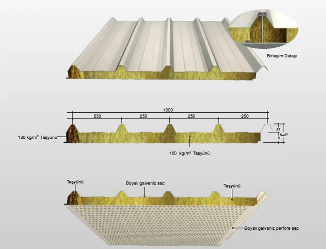 Acoustic Roof - Rock Wool technical drawing