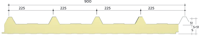 CTP Panel - PUR section