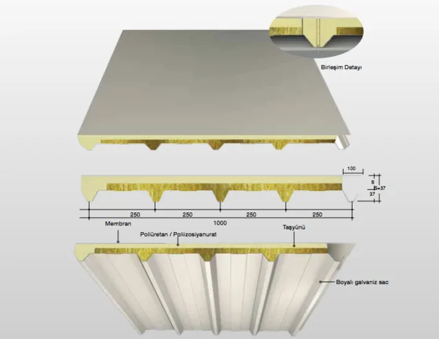 Membrane-Faced Roof Panel - Rock Wool technical drawing