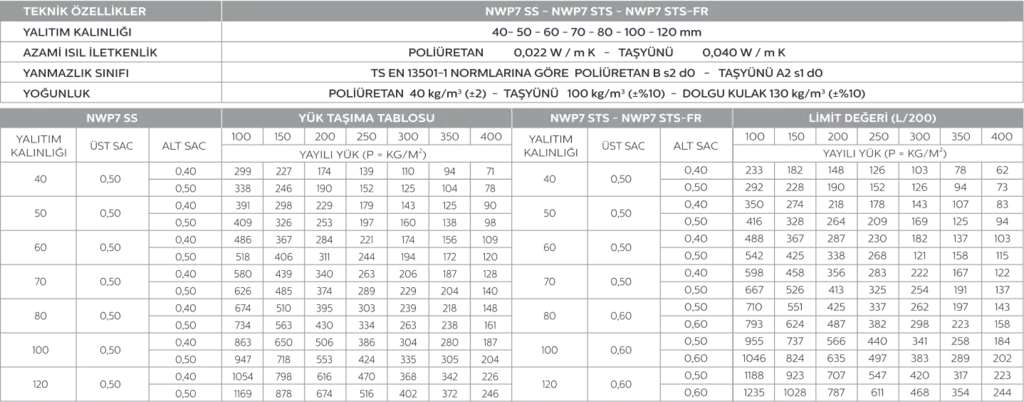 PRIZMA Hybrid load table
