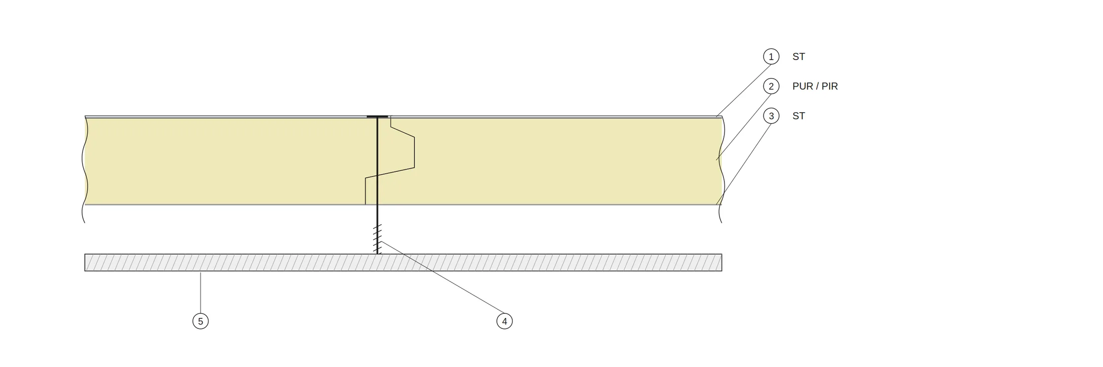 SIDING 1000 PU birleşim detayı
