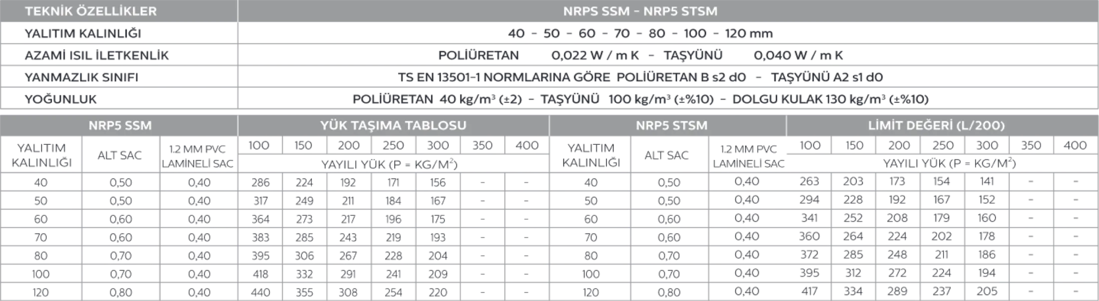 TRIPAN PU load table